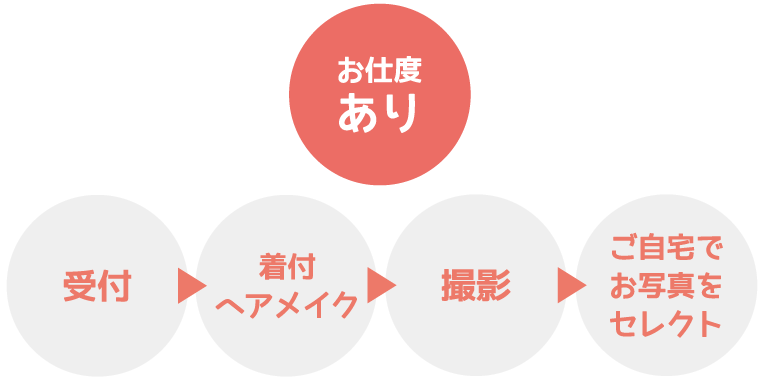 お仕度あり 受付→着付けヘアメイク→撮影→ご自宅でお写真をセレクト