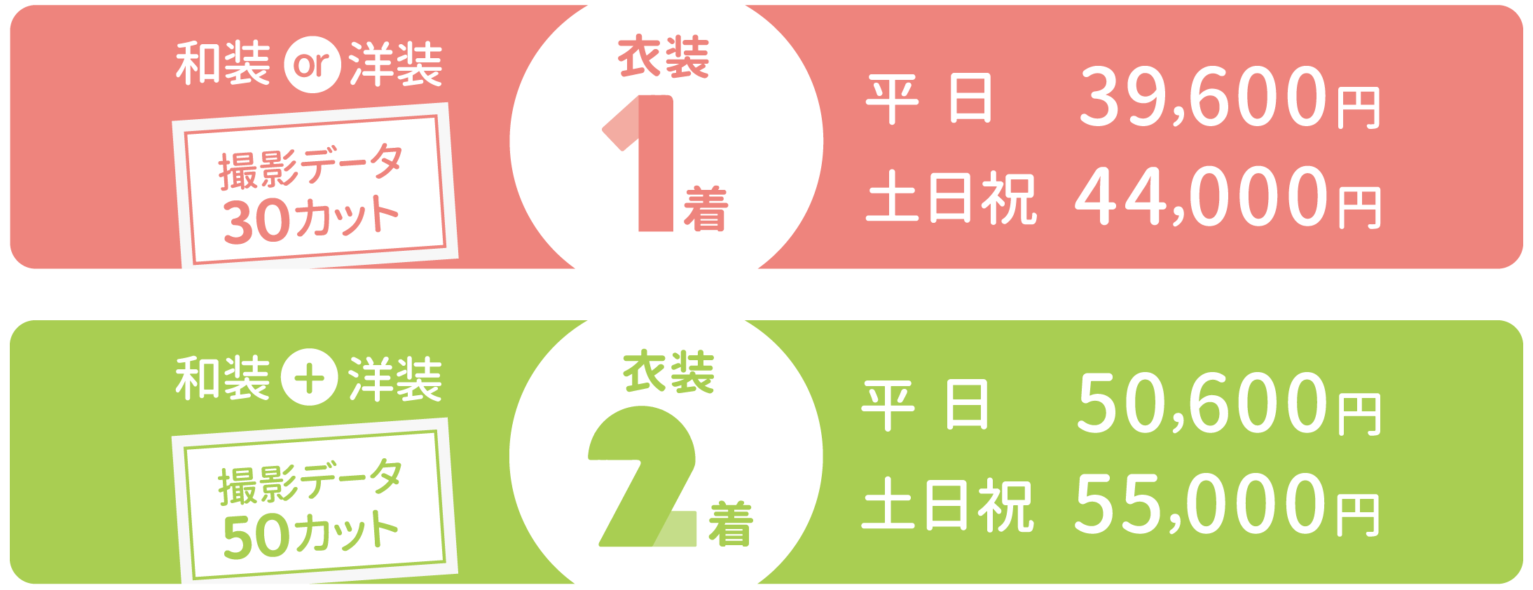 753撮影プラン プラン内容