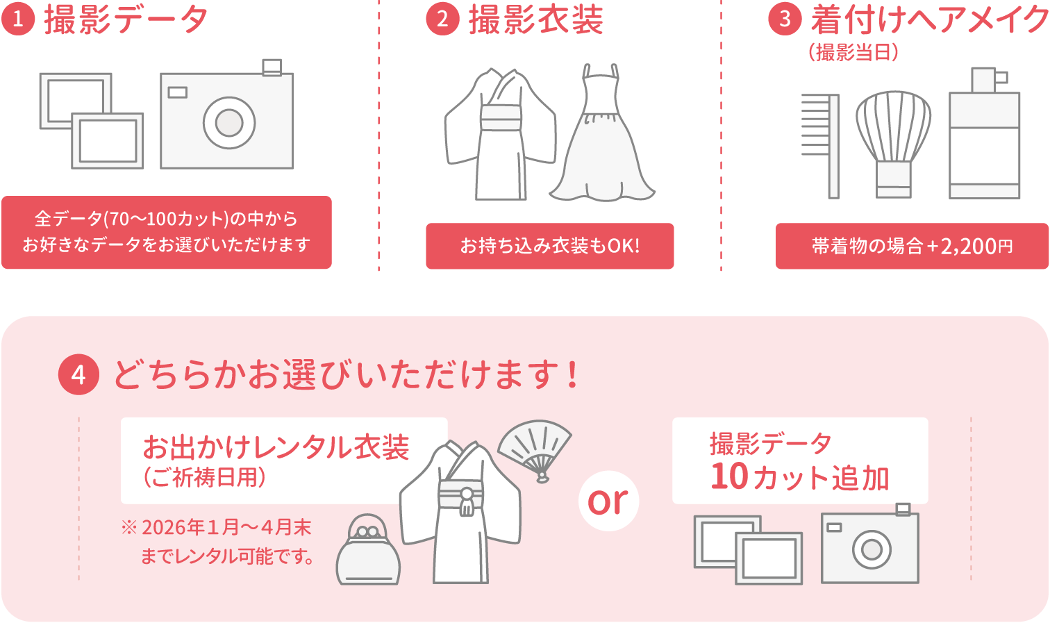 ①撮影データ 全データ(70～100カット)の中からお好きなデータをお選びいただけます ②撮影衣装 お持ち込み衣装もOK! ③着付けヘアメイク(撮影当日) 帯着物の場合+2,200円 ④どちらかお選びいただけます！お出かけレンタル衣装(ご祈祷日用)※2026年1月～4月末までレンタル可能です。 or 撮影データ10カット追加