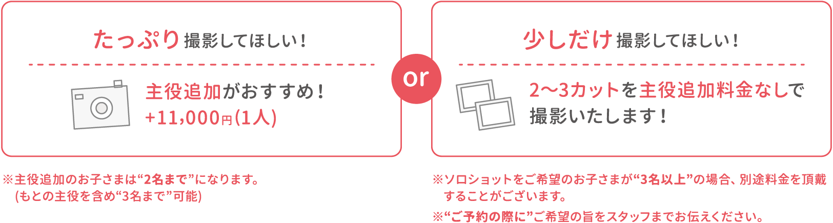 たっぷり撮影してほしい方は、主役追加(+1人11,000円)がおすすすめ！※主役追加のお子さまは“2名まで”になります。(もとの主役を含め“3名まで”可能) 少しだけ撮影してほしい方は、2～3カットを主役追加料金なしで撮影いたします！※ソロショットをご希望のお子さまが“3名以上”の場合、別途料金を頂戴することがございます。“ご予約の際に”ご希望の旨をスタッフまでお伝えください。