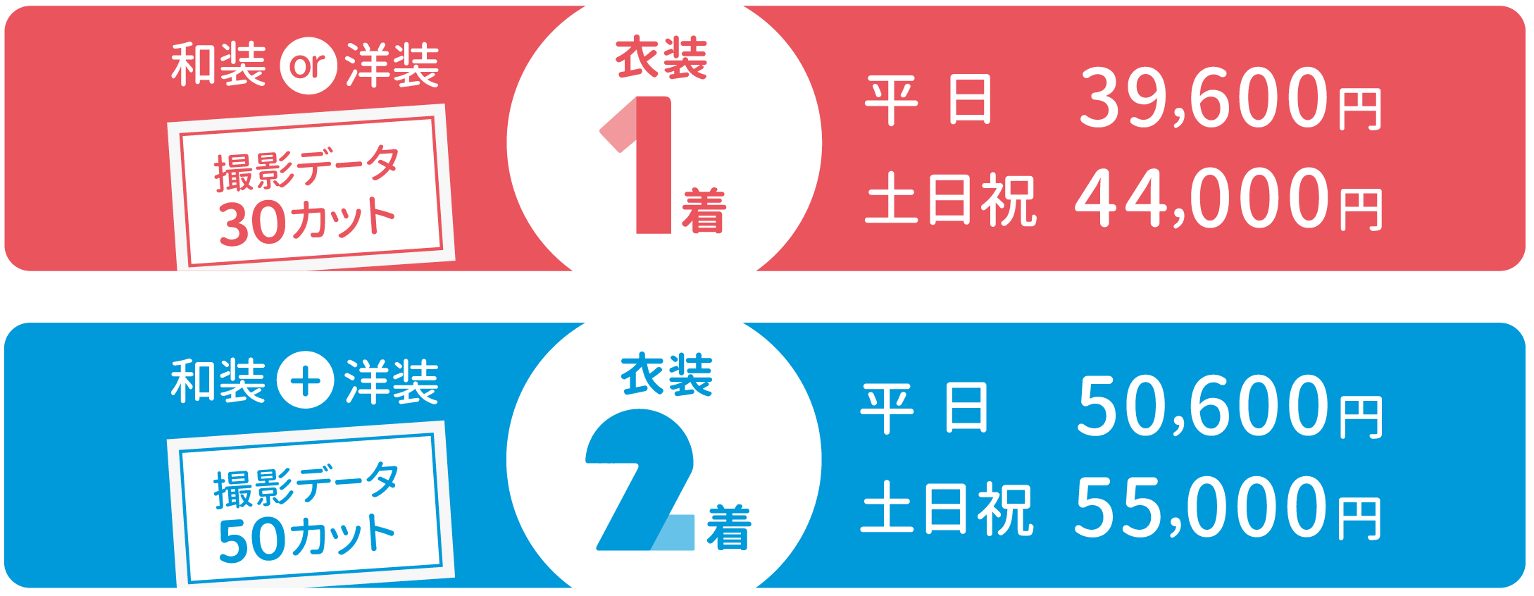 753撮影プラン プラン内容