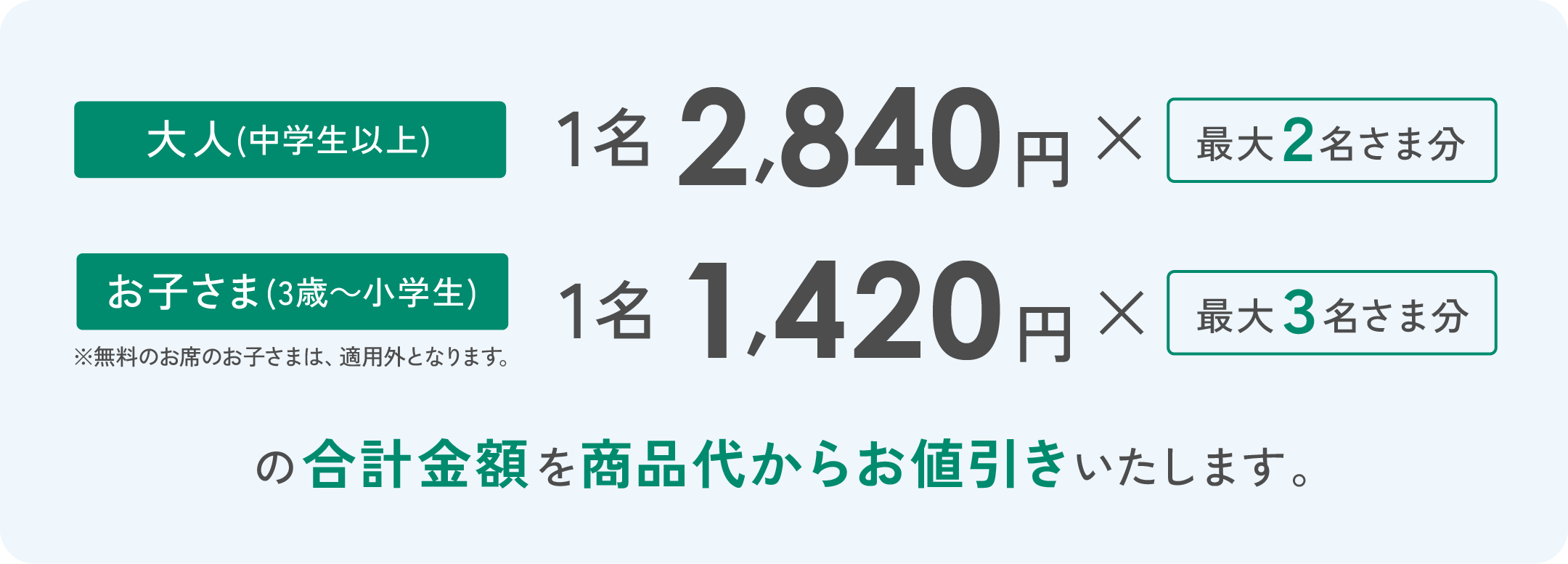 大人(中学生以上)1名2,840円✕最大2名さま分 お子さま(小学生)※未就学児の渡航費は無料です。1名1,420円✕最大3名さま分 の合計金額を商品代からお値引きいたします。