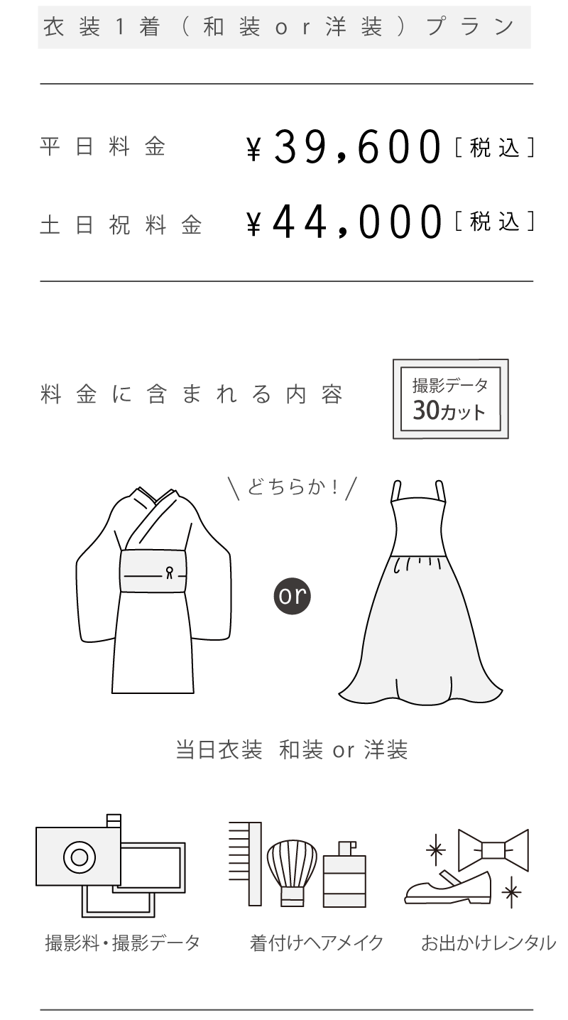 753前撮りキャンペーン PLAN1詳細